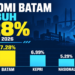 Infografis pertumbuhan ekonomi Batam sebesar 7,28 persen pada Triwulan II 2026