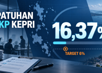 Infografis tingkat kepatuhan wajib lapor ketenagakerjaan perusahaan di Kepulauan Riau tahun 2025
