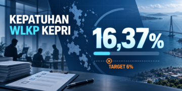 Infografis tingkat kepatuhan wajib lapor ketenagakerjaan perusahaan di Kepulauan Riau tahun 2025