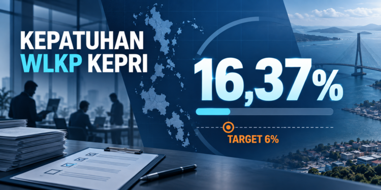 Infografis tingkat kepatuhan wajib lapor ketenagakerjaan perusahaan di Kepulauan Riau tahun 2025