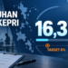 Infografis tingkat kepatuhan wajib lapor ketenagakerjaan perusahaan di Kepulauan Riau tahun 2025