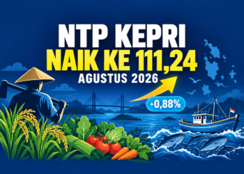 Infografis Nilai Tukar Petani Kepulauan Riau Agustus 2026