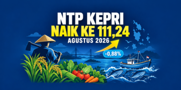 Infografis Nilai Tukar Petani Kepulauan Riau Agustus 2026