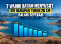 Infografis penurunan tinggi muka air tujuh waduk Batam pada September 2026