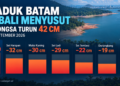 Infografis penurunan tinggi muka air waduk Batam pada September 2026