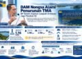 Infografis penurunan TMA Waduk Nongsa dan langkah antisipasi pasokan air Batam
